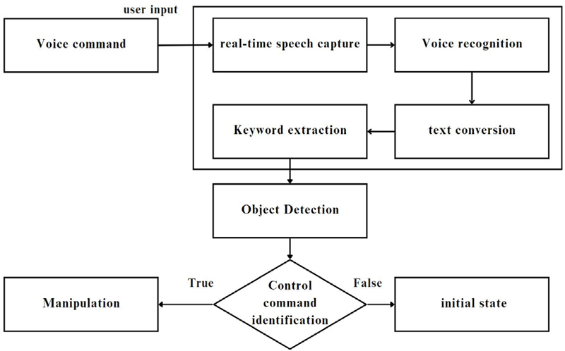 [Fig. 3]