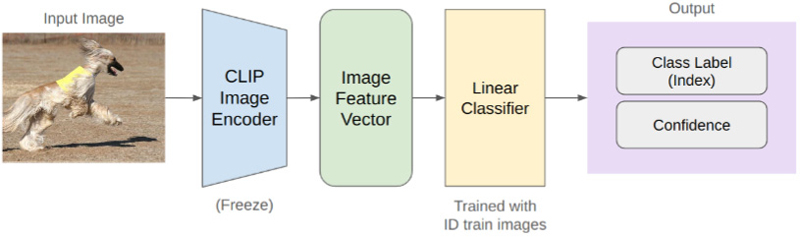 [Fig. 2]