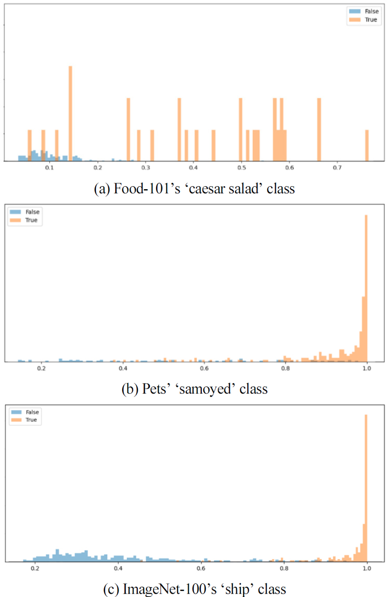 [Fig. 7]