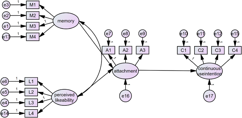 [Fig. 1]