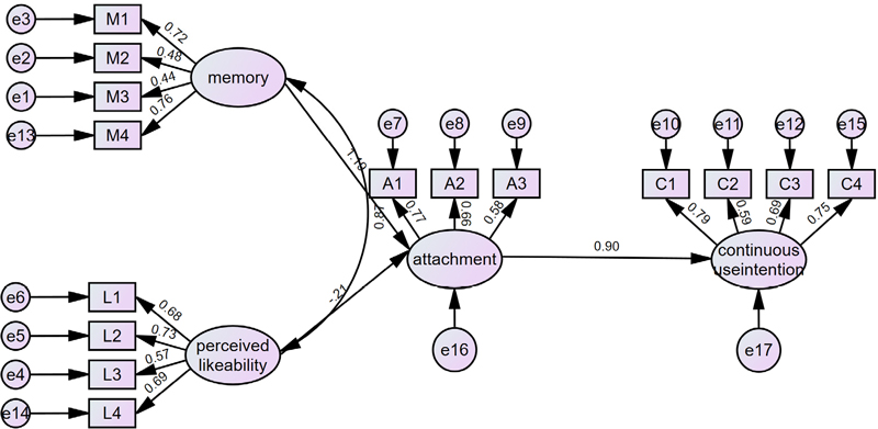 [Fig. 3]