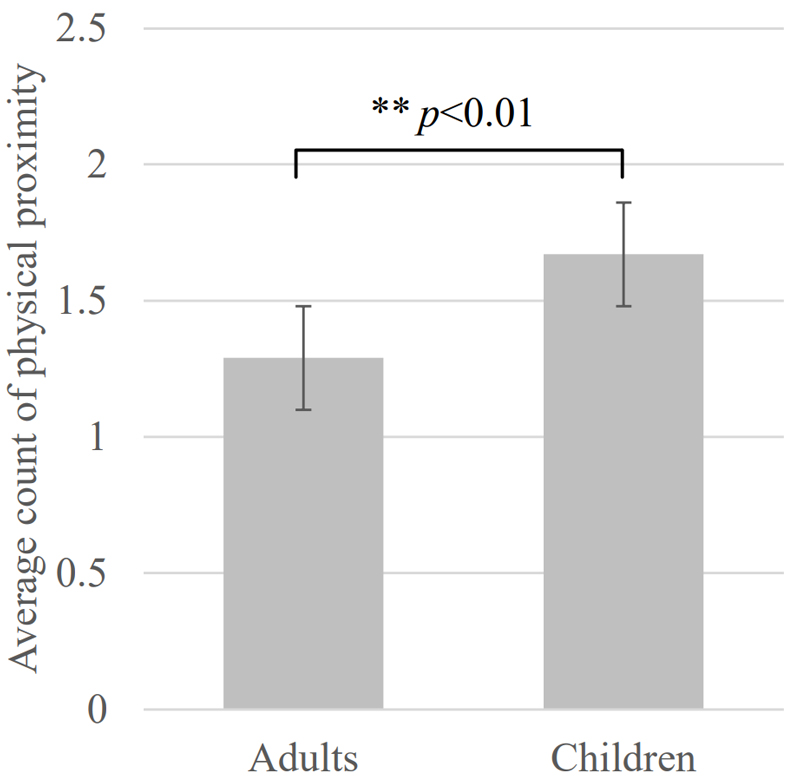 [Fig. 4]