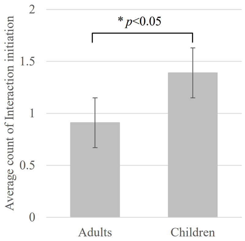 [Fig. 5]