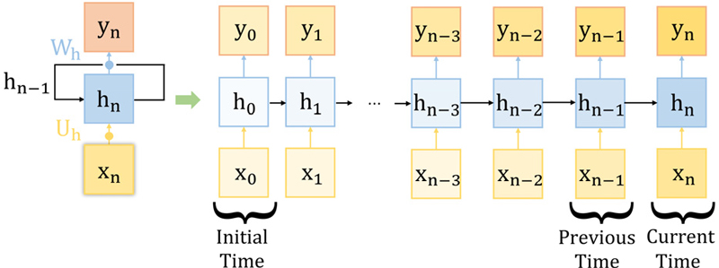 [Fig. 1]