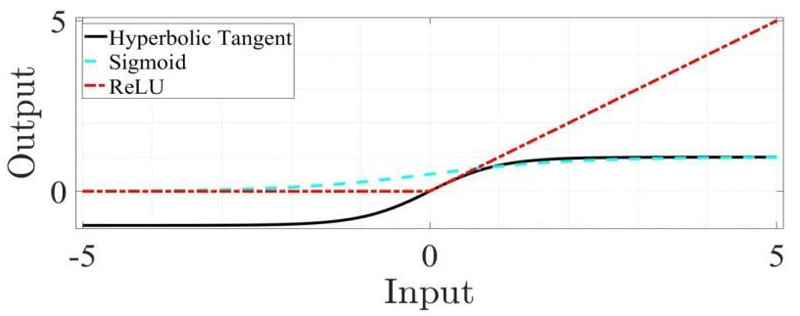 [Fig. 2]