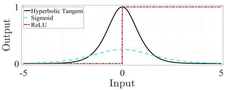 [Fig. 3]