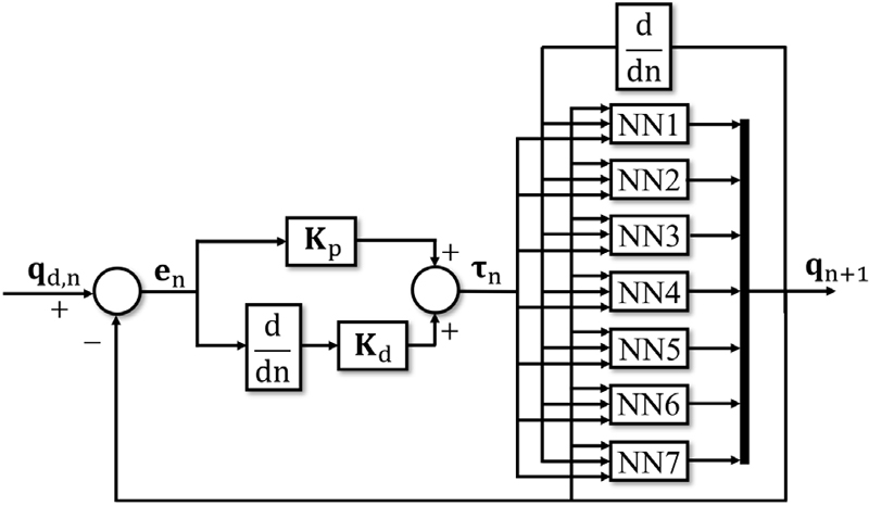 [Fig. 6]