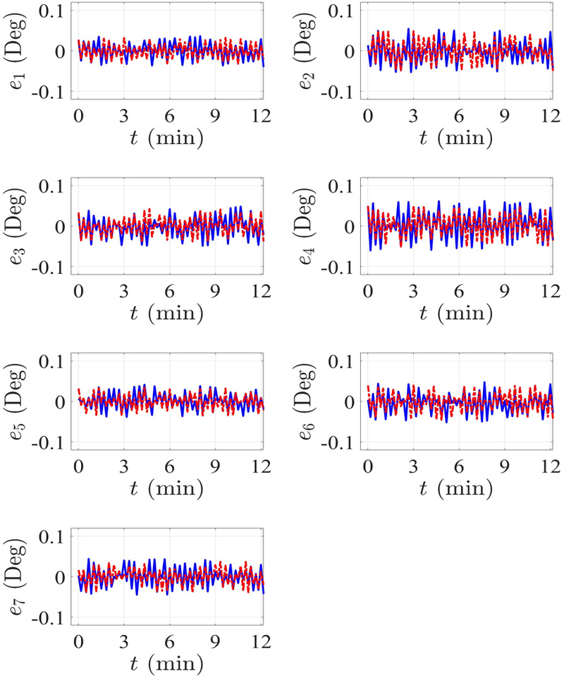 [Fig. 32]