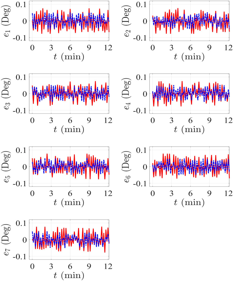 [Fig. 34]