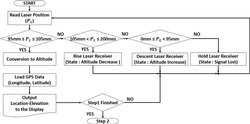 [Fig. 4]