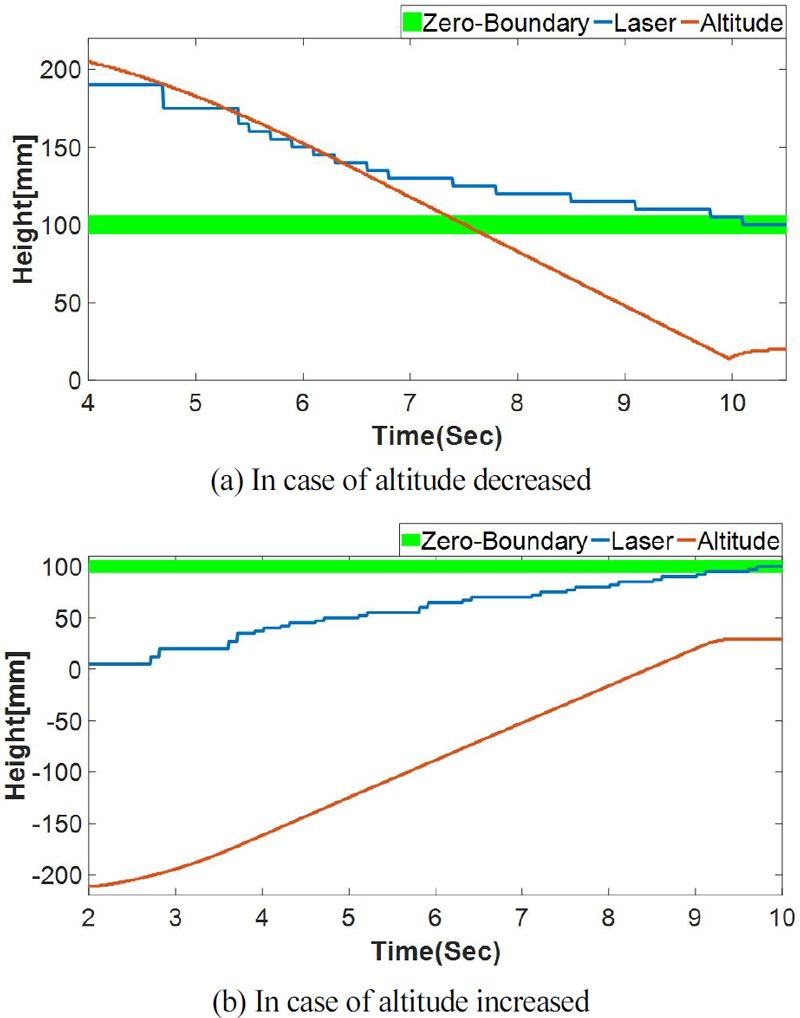 [Fig. 8]