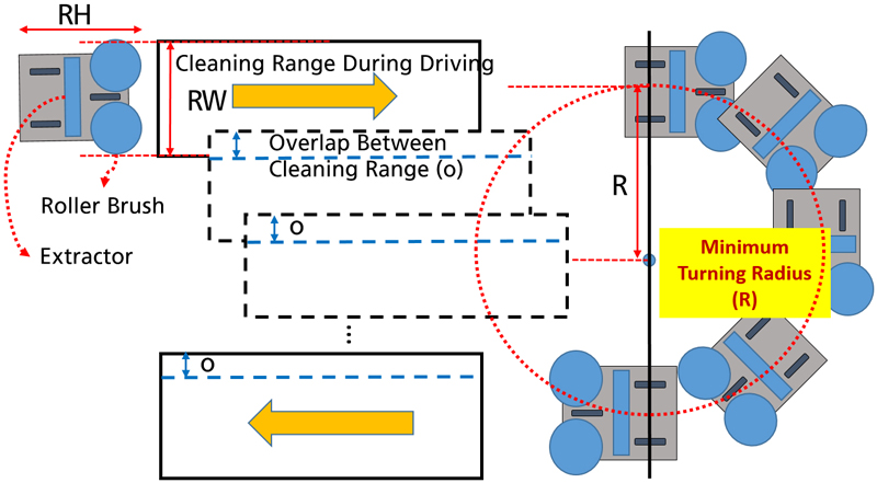 [Fig. 4]