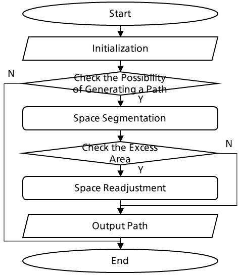 [Fig. 5]