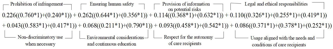 [Fig. 1]