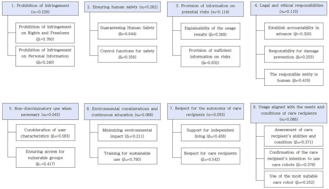 [Fig. 2]