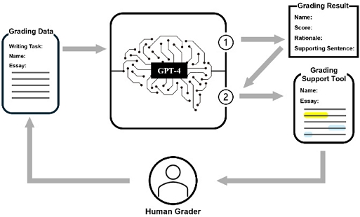 [Fig. 1]