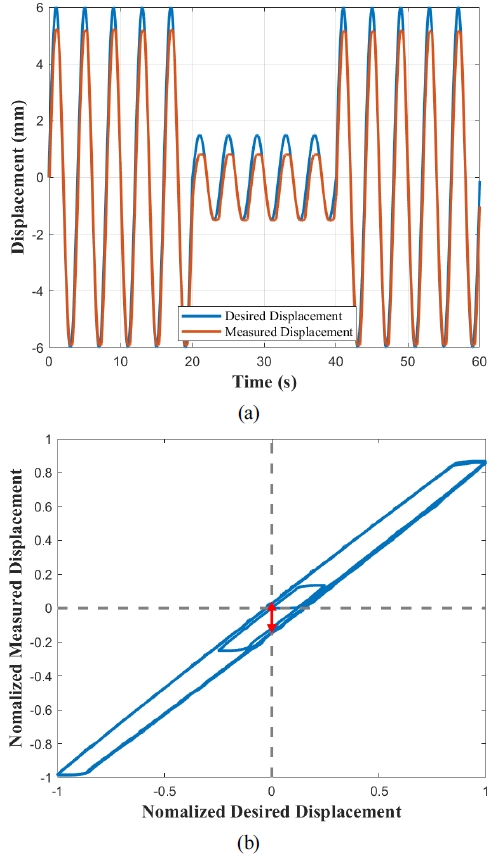 [Fig. 2]