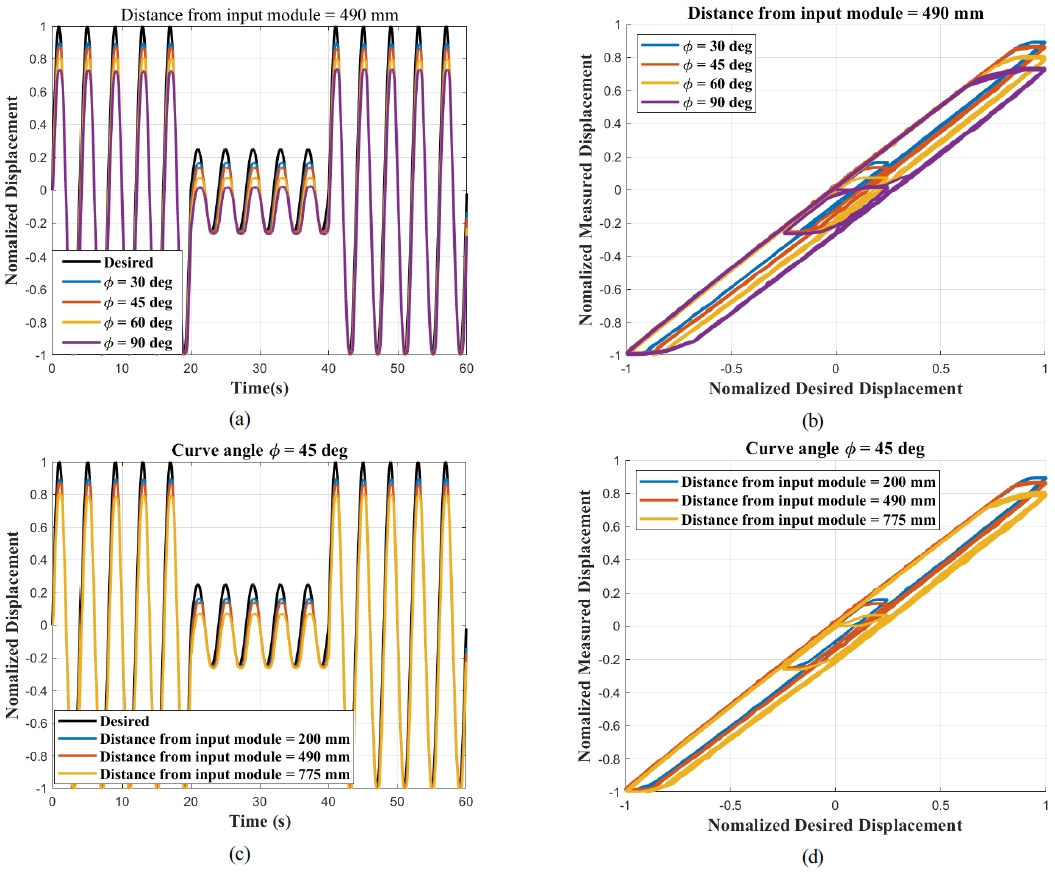 [Fig. 3]