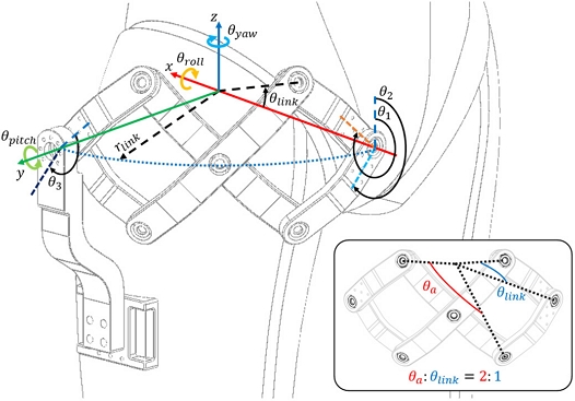 [Fig. 2]