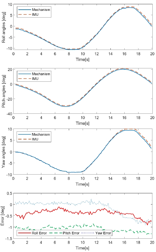 [Fig. 6]