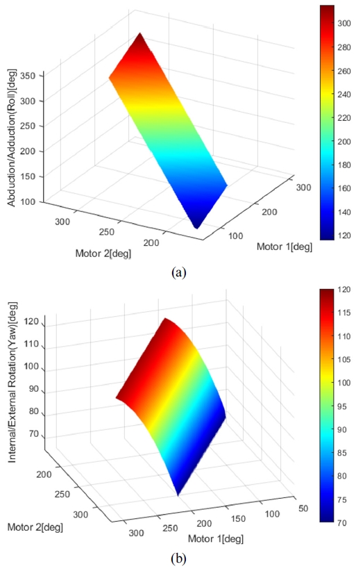 [Fig. 7]