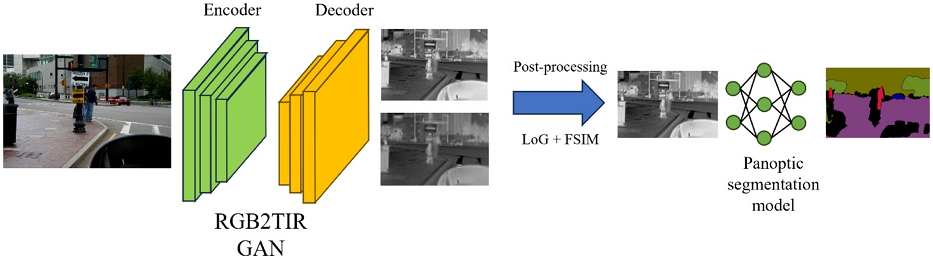 [Fig. 3]