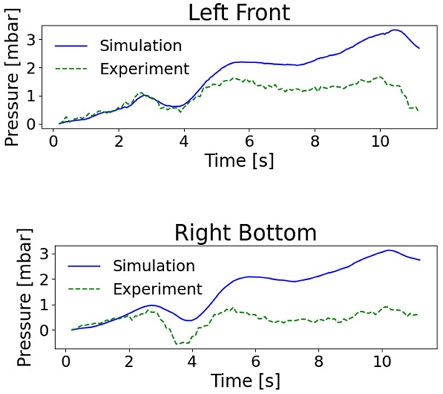 [Fig. 8]