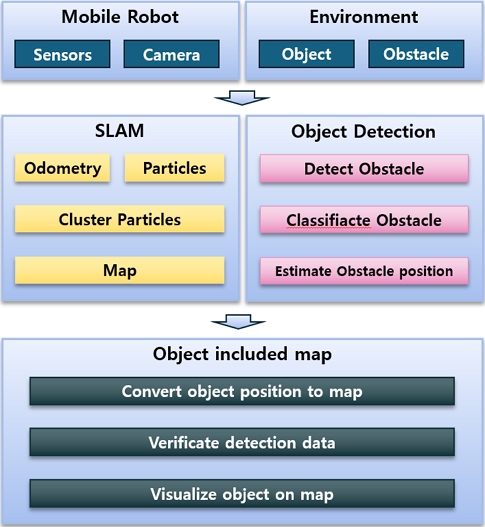 [Fig. 5]