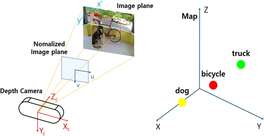 [Fig. 6]