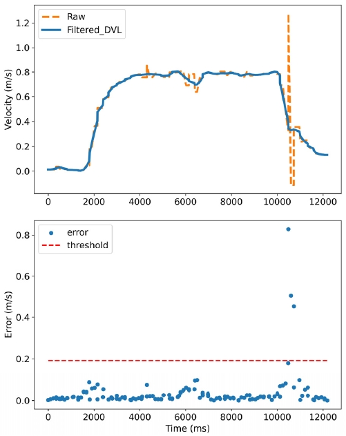 [Fig. 5]