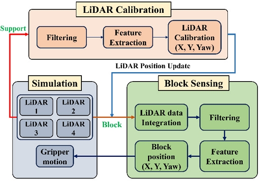 [Fig. 3]