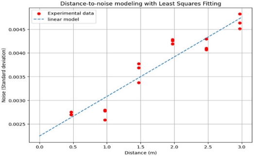 [Fig. 4]