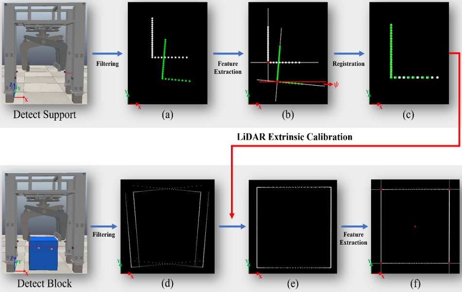 [Fig. 7]