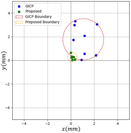 [Fig. 9]