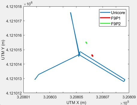 [Fig. 3]