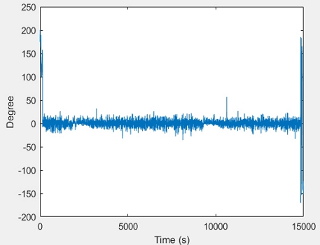 [Fig. 7]