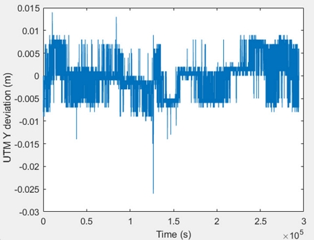 [Fig. 9]