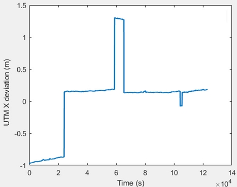 [Fig. 10]