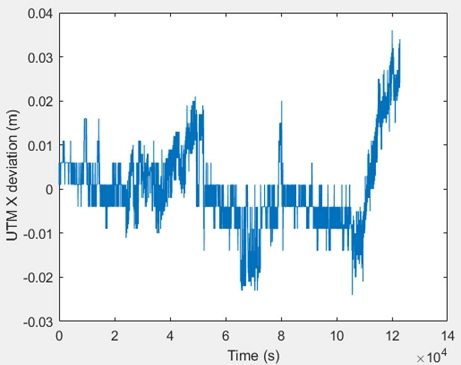 [Fig. 13]