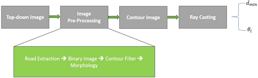 [Fig. 3]