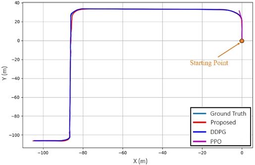 [Fig. 7]