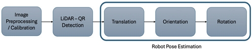 [Fig. 2]
