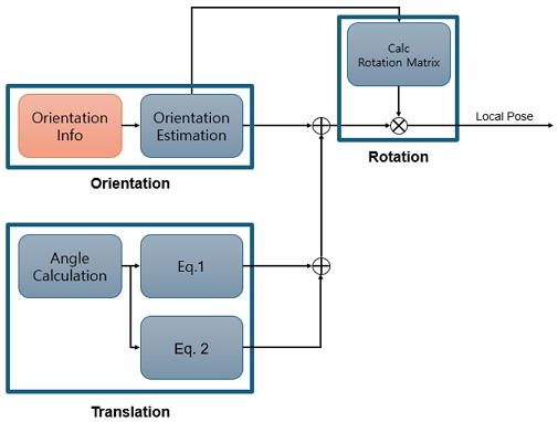 [Fig. 3]