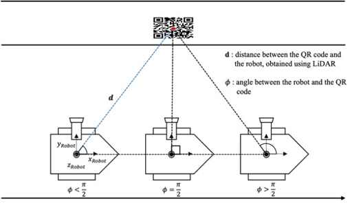 [Fig. 4]