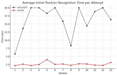 [Fig. 7]
