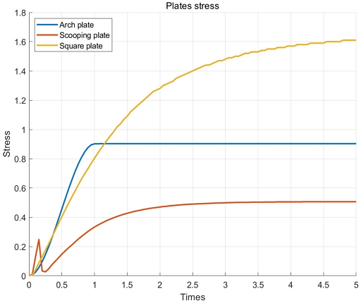 [Fig. 5]