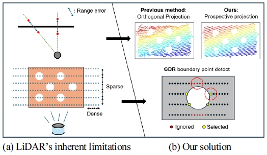 [Fig. 1]