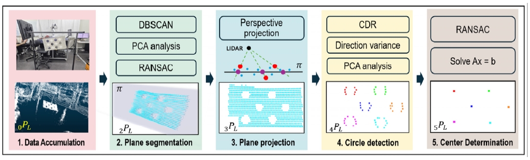 [Fig. 2]