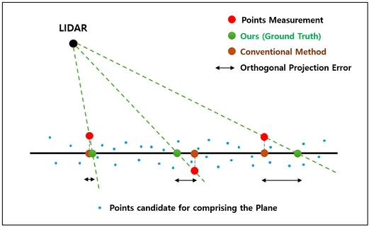 [Fig. 3]