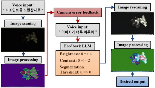 [Fig. 4]